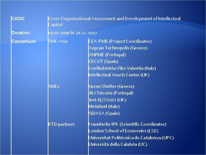 CADIC Cross-Organisational Assessment and Development of Intellectual Capital Duration 01. 07. 2010 to 31. CADIC Cross-Organisational Assessment and Development of Intellectual Capital Duration 01. 07. 2010 to 31.