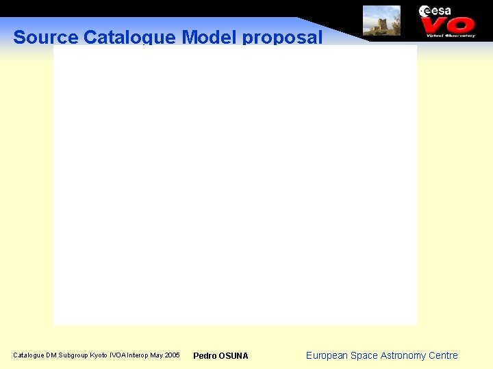 Source Catalogue Model proposal Catalogue DM Subgroup Kyoto IVOA Interop May 2005 Pedro OSUNA