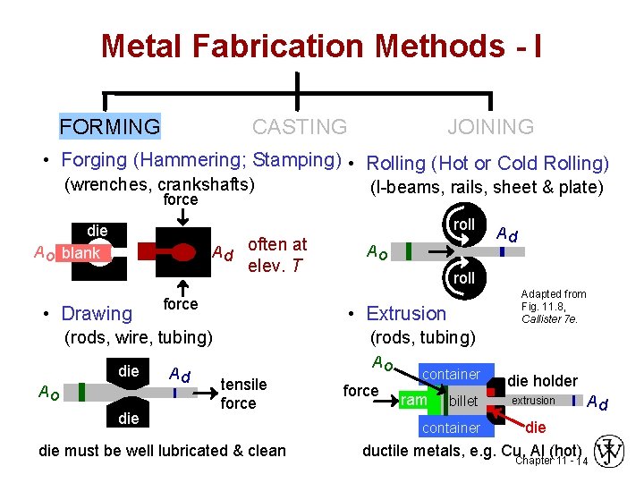 Metal Fabrication Methods - I FORMING CASTING JOINING • Forging (Hammering; Stamping) • Rolling