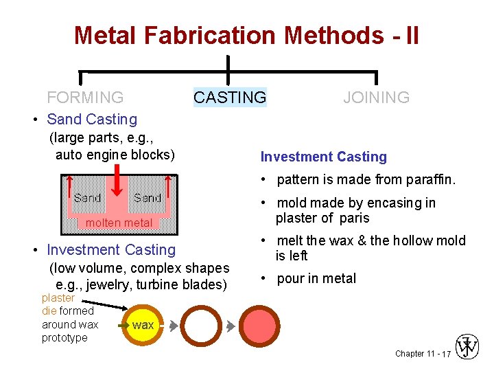 Metal Fabrication Methods - II FORMING CASTING JOINING • Sand Casting (large parts, e.