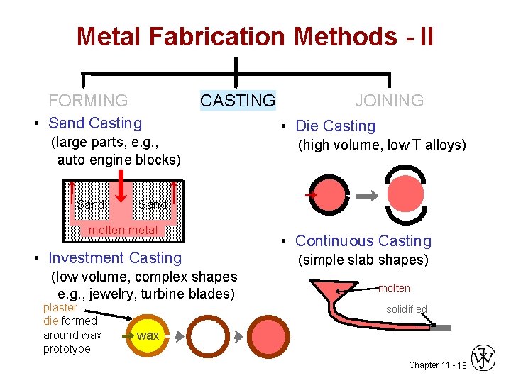 Metal Fabrication Methods - II FORMING CASTING • Sand Casting (large parts, e. g.