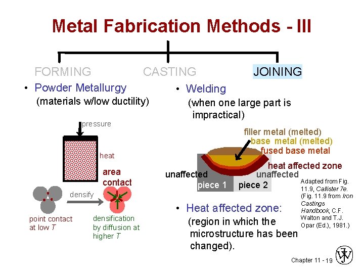 Metal Fabrication Methods - III FORMING CASTING • Powder Metallurgy (materials w/low ductility) pressure