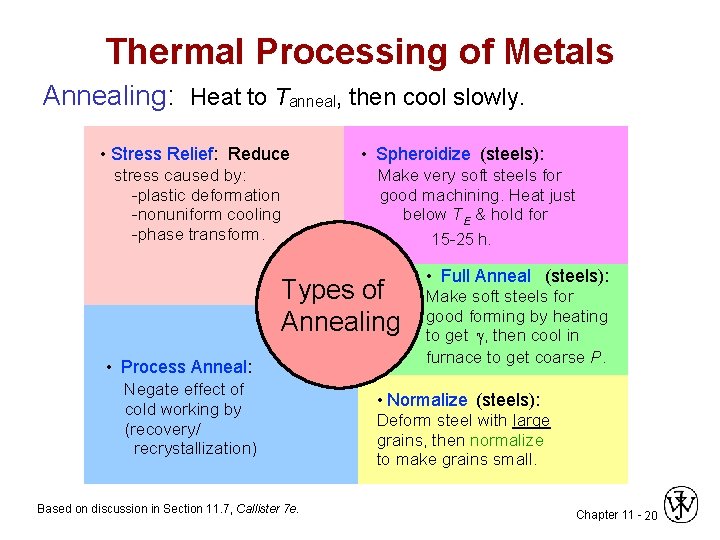 Thermal Processing of Metals Annealing: Heat to Tanneal, then cool slowly. • Stress Relief: