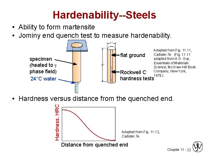 Hardenability--Steels • Ability to form martensite • Jominy end quench test to measure hardenability.