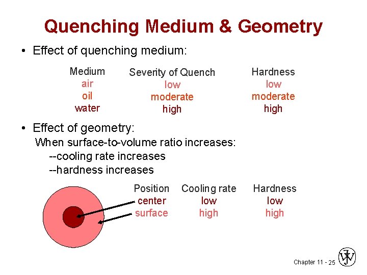 Quenching Medium & Geometry • Effect of quenching medium: Medium air oil water Severity