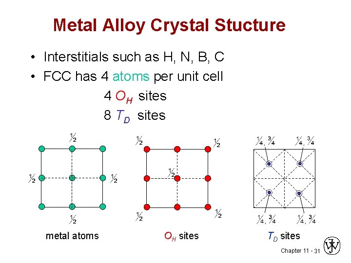 Metal Alloy Crystal Stucture • Interstitials such as H, N, B, C • FCC