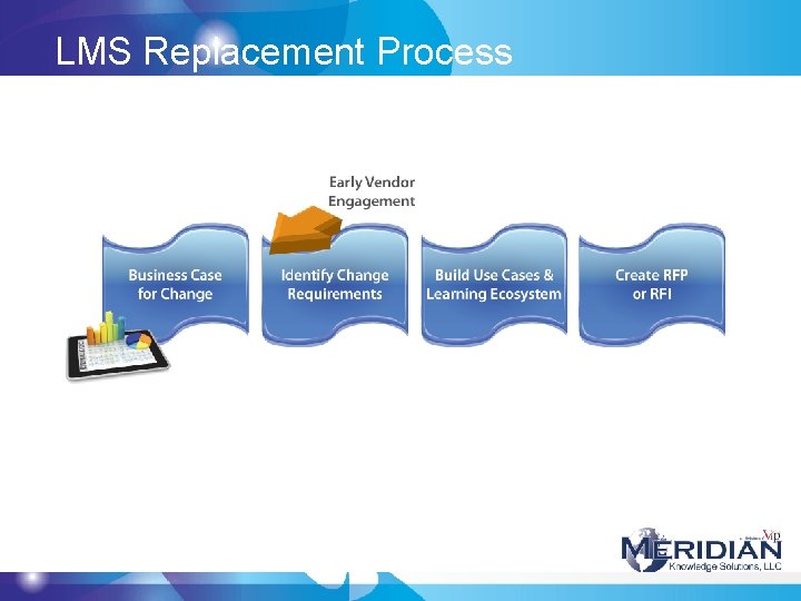 LMS Replacement Process LMS Replacement Process
