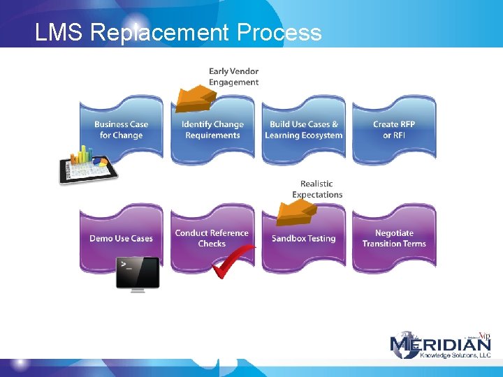 LMS Replacement Process LMS Replacement Process