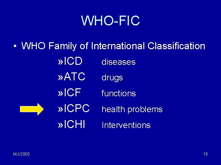 WHO-FIC • WHO Family of International Classification » ICD » ATC » ICF » WHO-FIC • WHO Family of International Classification » ICD » ATC » ICF »