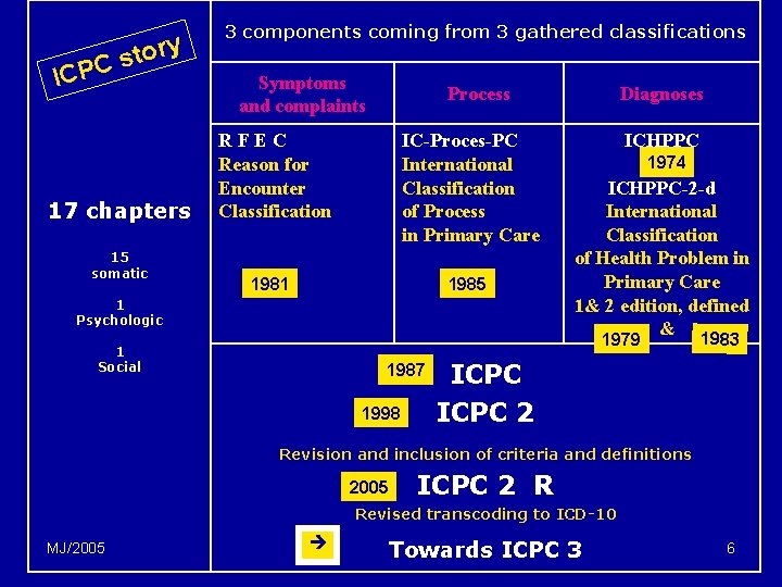 y or t s PC IC 17 chapters 15 somatic 3 components coming from y or t s PC IC 17 chapters 15 somatic 3 components coming from