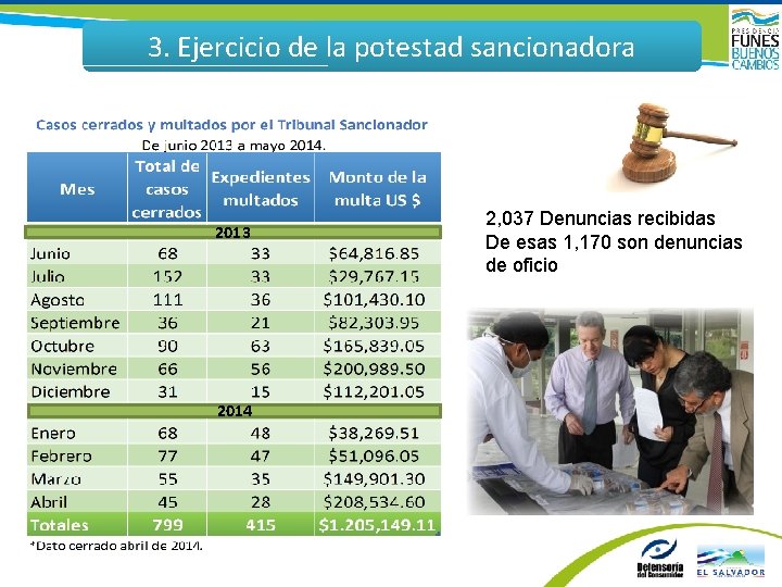 3. Ejercicio de la potestad sancionadora 2013 2014 2, 037 Denuncias recibidas De esas