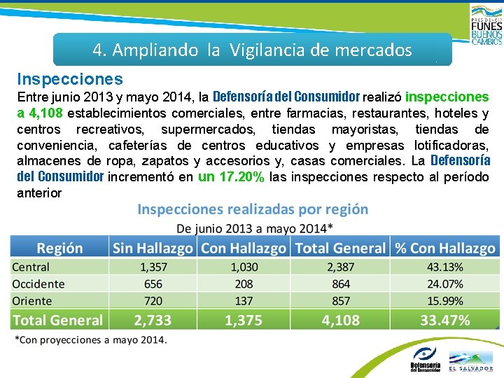 4. Ampliando la Vigilancia de mercados Inspecciones Entre junio 2013 y mayo 2014, la