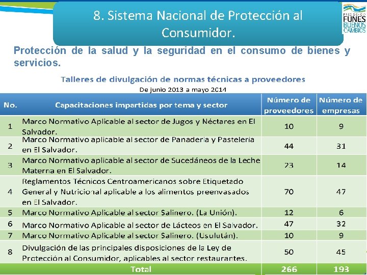 8. Sistema Nacional de Protección al Consumidor. Protección de la salud y la seguridad