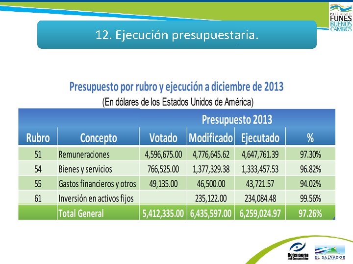 12. Ejecución presupuestaria. 