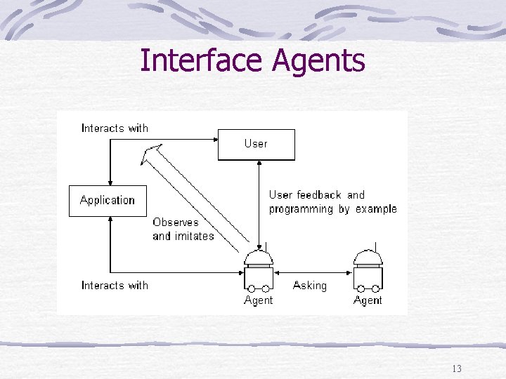 Interface Agents 13 