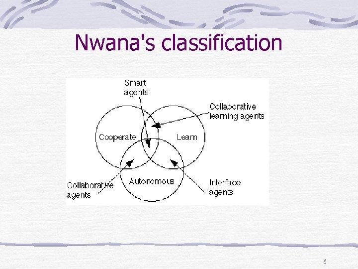 Nwana's classification 6 