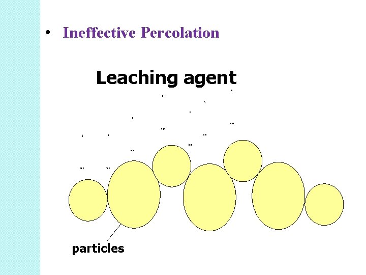 • Ineffective Percolation Leaching agent particles • Ineffective Percolation Leaching agent particles