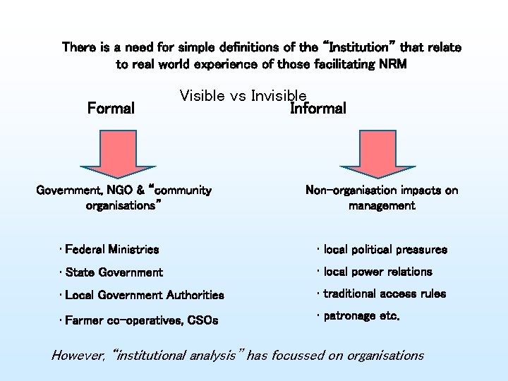 There is a need for simple definitions of the “Institution” that relate to real