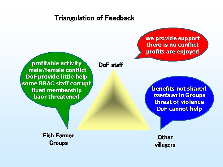 Triangulation of Feedback we provide support there is no conflict profits are enjoyed profitable