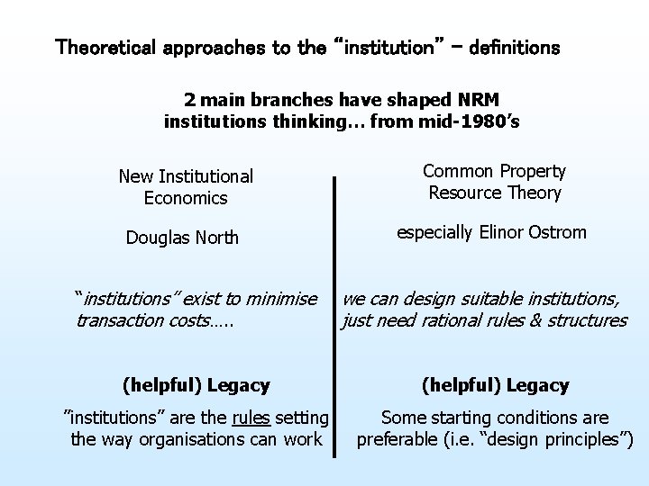 Theoretical approaches to the “institution” - definitions 2 main branches have shaped NRM institutions