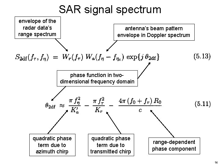 SAR signal spectrum envelope of the radar data’s range spectrum antenna’s beam pattern envelope