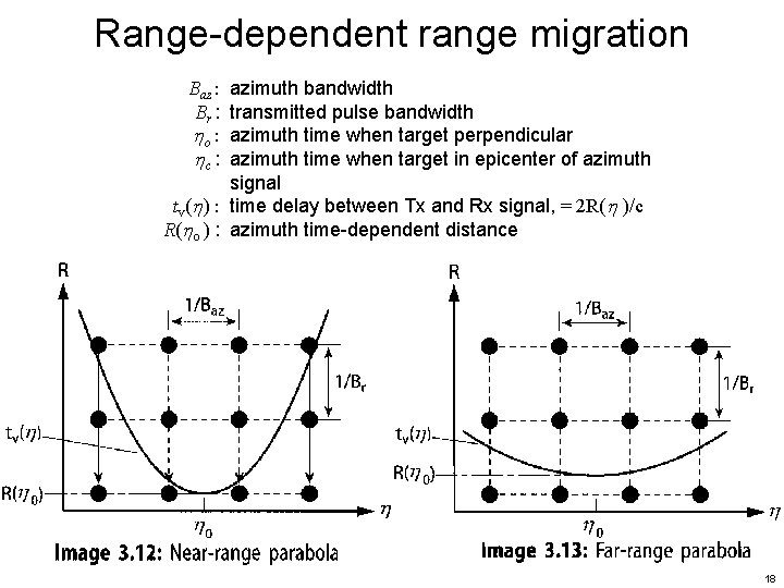 Range-dependent range migration azimuth bandwidth transmitted pulse bandwidth azimuth time when target perpendicular azimuth