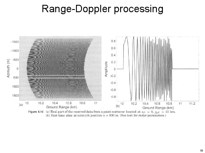 Range-Doppler processing 19 