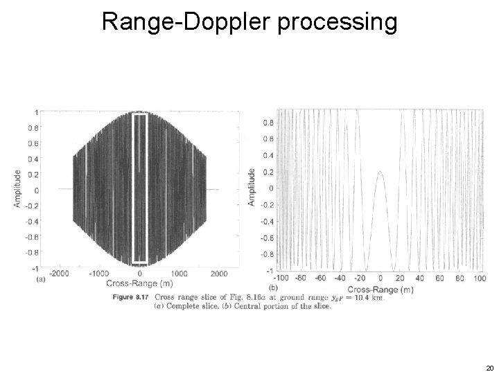 Range-Doppler processing 20 