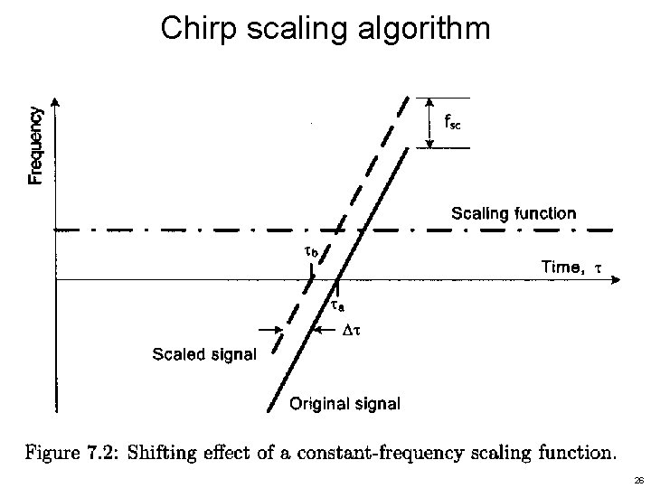 Chirp scaling algorithm 26 