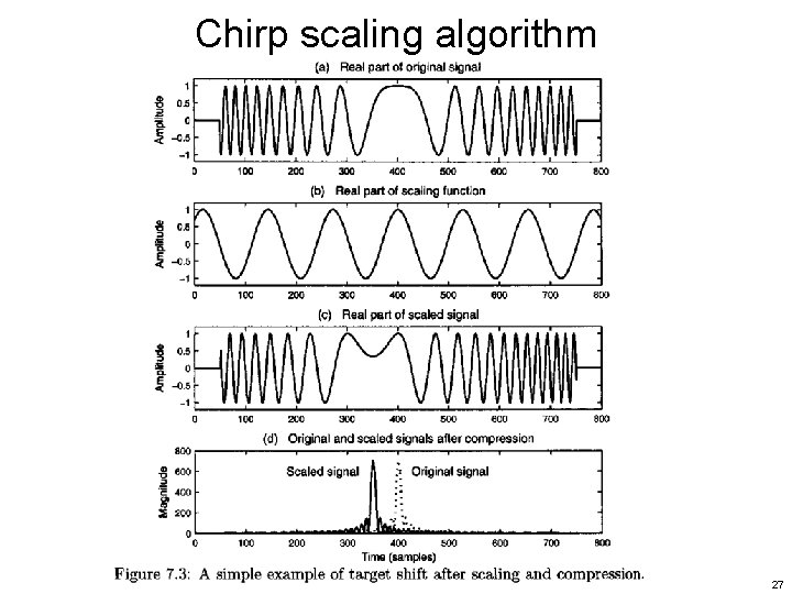 Chirp scaling algorithm 27 