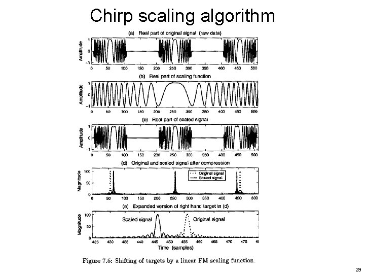 Chirp scaling algorithm 29 