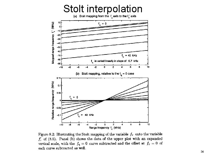 Stolt interpolation 34 