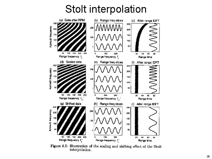 Stolt interpolation 35 