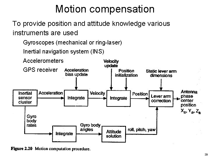 Motion compensation To provide position and attitude knowledge various instruments are used Gyroscopes (mechanical