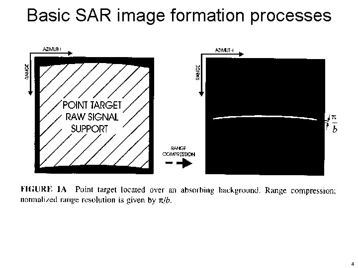 Basic SAR image formation processes 4 