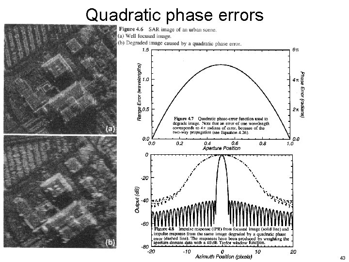 Quadratic phase errors 43 