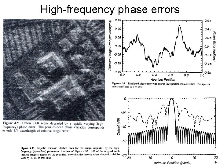 High-frequency phase errors 44 