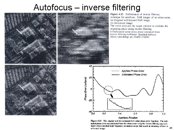 Autofocus – inverse filtering 45 