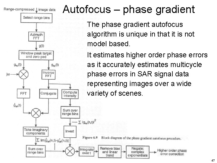 Autofocus – phase gradient The phase gradient autofocus algorithm is unique in that it