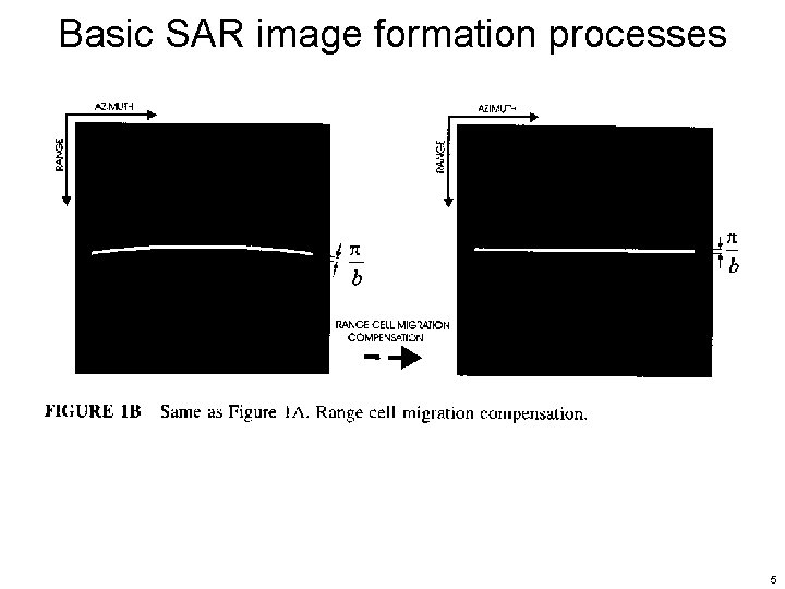 Basic SAR image formation processes 5 