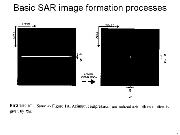 Basic SAR image formation processes 6 