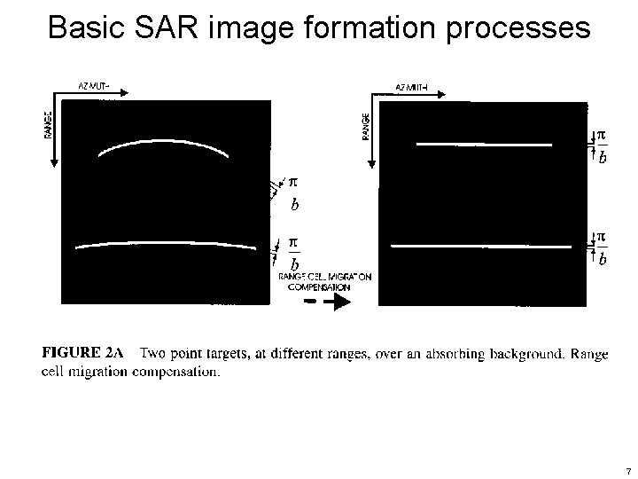 Basic SAR image formation processes 7 
