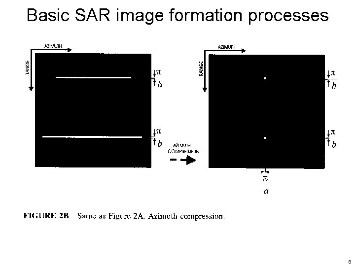 Basic SAR image formation processes 8 