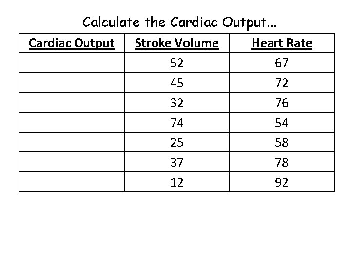 Calculate the Cardiac Output. . . Cardiac Output Stroke Volume 52 45 32 74 Calculate the Cardiac Output. . . Cardiac Output Stroke Volume 52 45 32 74