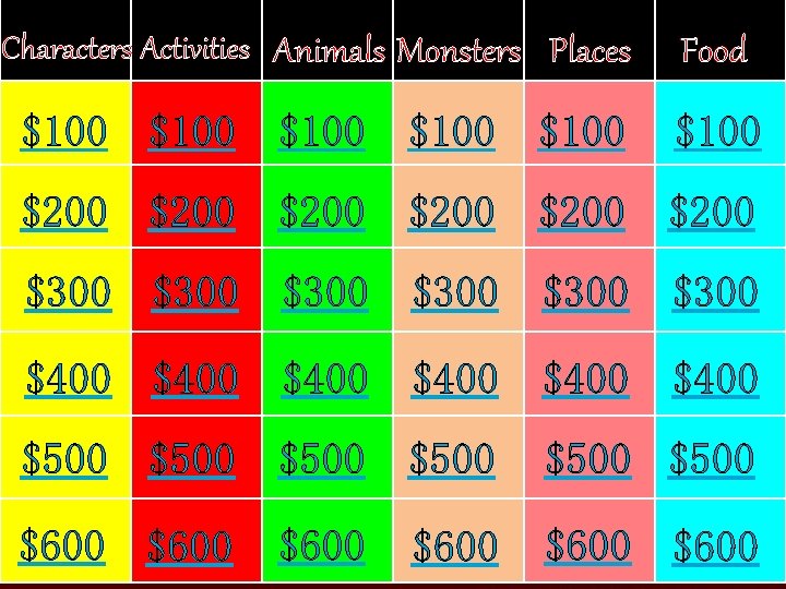 Characters Activities Animals Monsters Places Food $100 $100 $200 $200 $300 $300 $400 $400
