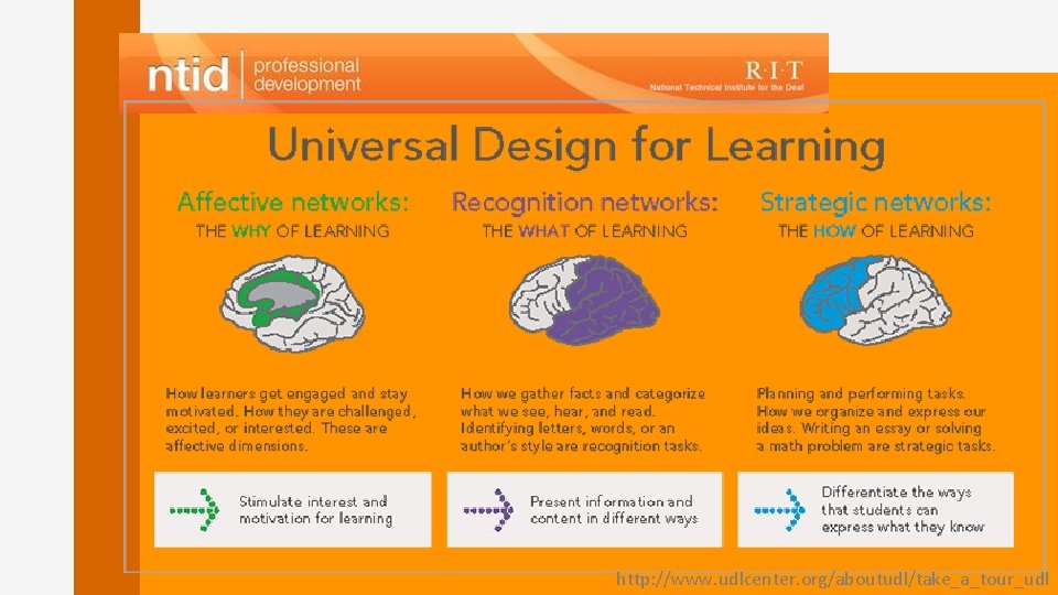 http: //www. udlcenter. org/aboutudl/take_a_tour_udl http: //www. udlcenter. org/aboutudl/take_a_tour_udl