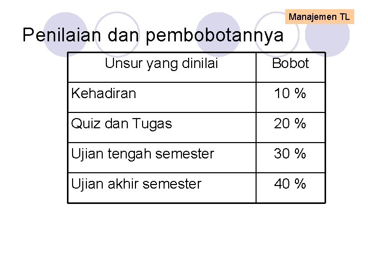 Manajemen TL Penilaian dan pembobotannya Unsur yang dinilai Bobot Kehadiran 10 % Quiz dan