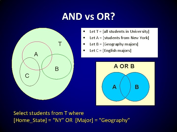 AND vs OR? T A B • • Let T = [all students in