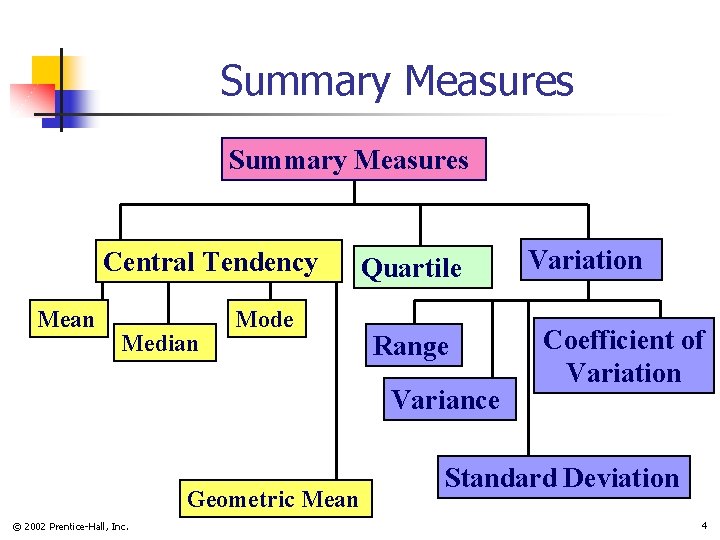 Summary Measures Central Tendency Mean Median Mode Quartile Range Variance Geometric Mean © 2002
