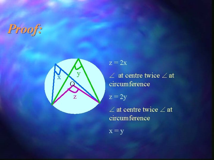 Proof: z = 2 x x y O z at centre twice at circumference